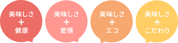 美味しさに愛情をプラス、美味しさにエコをプラス、美味しさに工夫をプラス。